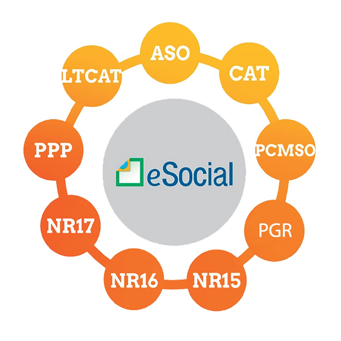 E-social